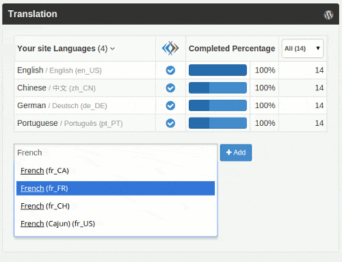 multilingual website in php is easy if you use lingotek wordpress plugin
